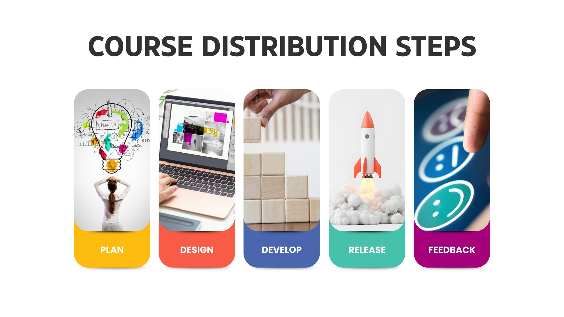 Share Expertise Effortlessly